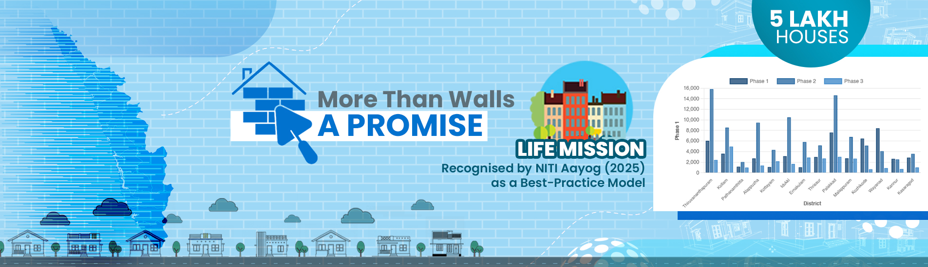 ലൈഫ് മിഷൻ